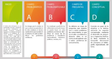 Infografía guía para la elaboración de un sistema de información